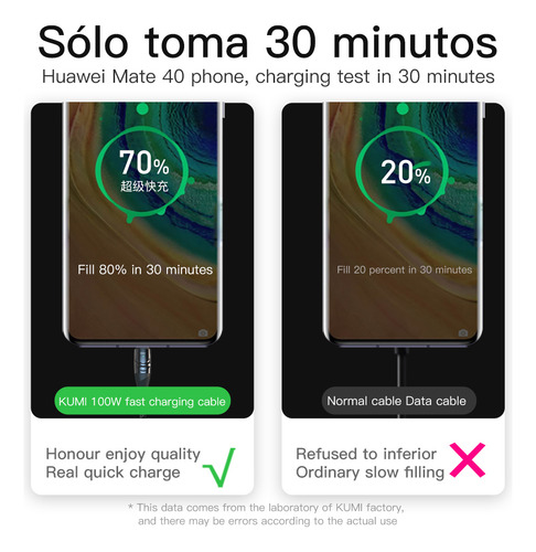 Kumi B1 Cable De Datos Usb C/tipo C Carga Rapida 100w 1.2m