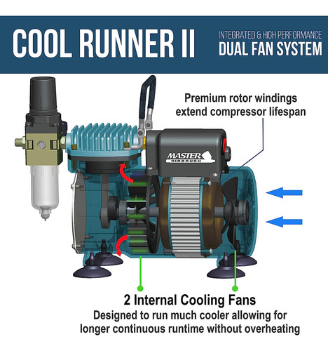 Cool Runner Ii Kit De Sistema De Aerógrafo Compresor D...