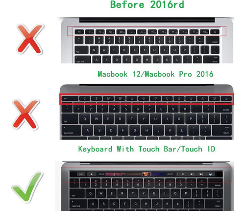 Logic Pro X Accesos Directos Con La Cubierta Del Teclado De