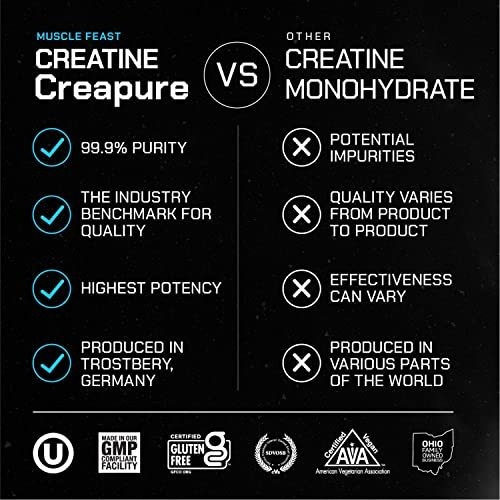 Imagen 5 de 5 de Creatina Polvo De Monohidrato De Creapure De Muscle Feast