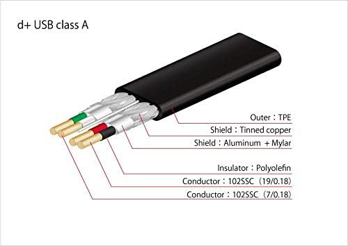 Cable Usb Neo De Oyaide Elec D+, Clase A, Rev21.0m
