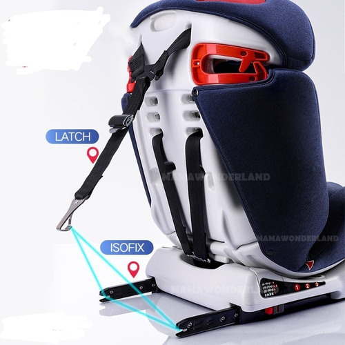 Imagen 7 de 8 de Silla Para Carro Con Sistema Isofix. 0 A 36 Kg