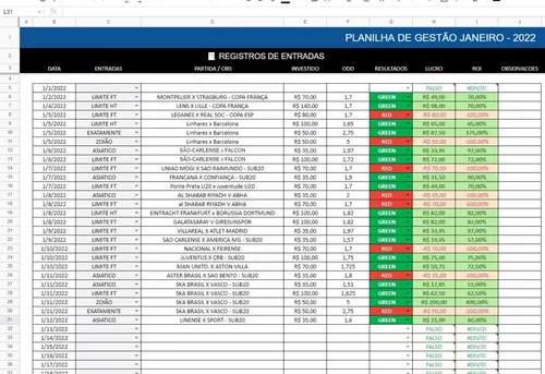 ROBÔ DE GOLS E ESCANTEIOS PARA TRADING ESPORTIVO!