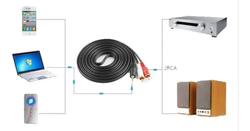 Imagen 2 de 5 de Cable De Audio Auxiliar Jack Spica 3.5mm A Rca Equipo Música