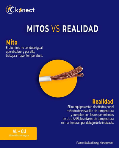 Imagen 6 de 8 de Cable Electrico Cca Calibre 8 Blanco Rollo 100m Konect