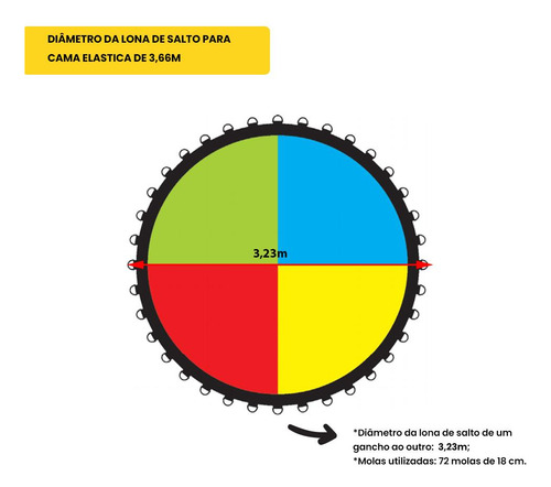 Lona De Salto Verde Com Emenda Para Cama Elástica 3,66m