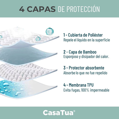 Imagen 6 de 10 de Cubre Colchon Protector Impermeable Bambu 2 Plazas Y King