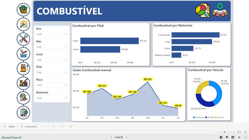 Dashboard Gestão De Frota Em Power Bi