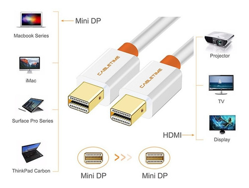 Cable Thunderbolt 2 Mini Displayport Tv Pc - 100cm Video
