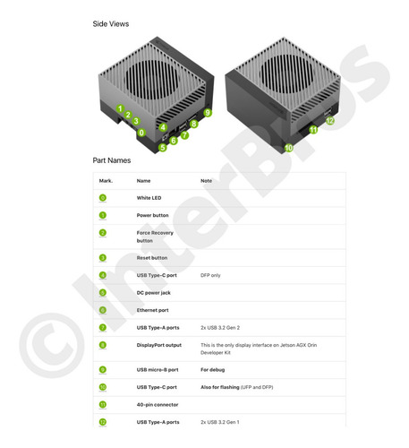 Nvidia Jetson Agx Orin 64 Gb Developer Kit 945-13730-0050-00