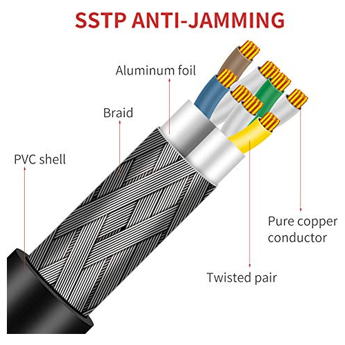 Cable Ethernet Cat 8, 3 Pies, 40 Gbps, 2000 Mhz, S/ftp, 23 A