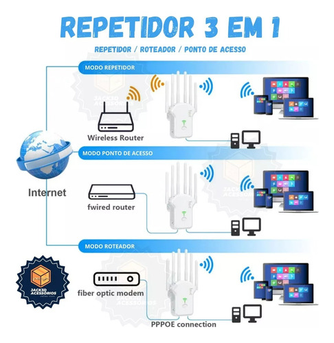 Roteador Rf 6 Antenas 300mbps Wi-fi Branco Longo Alcance