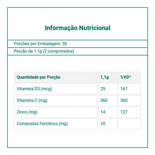 Própolis Verde Alecrim Lauton Com Vit. C/d3 Zinco 60comp