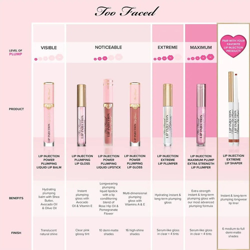 Gloss Plumper Too Faced Labial Lip Injection Transparente