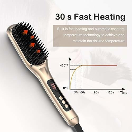 Imagen 5 de 7 de Ceramic Ionic Hair Straightener Brush180-450,htwon 30s