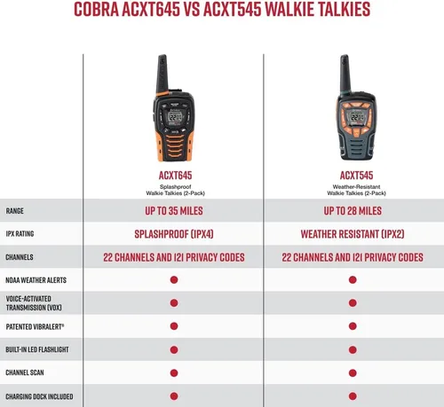 Cobra Comunicador Portátil Acxt545
