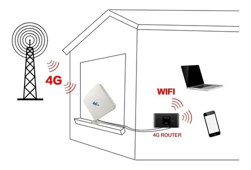Antena 4g Panel 35dbi Sma Huawei B311 B311as Lte B315 B315s