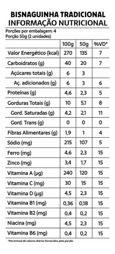 Kit 3 Pão Bisnaguinha Sem Glúten Sem Lactose 200g - Belive
