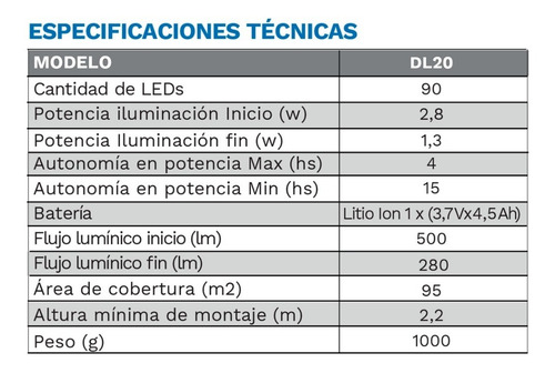 Imagen 9 de 10 de Luz Emergencia Luminaria Portátil Recargable 15h 90leds Dl20
