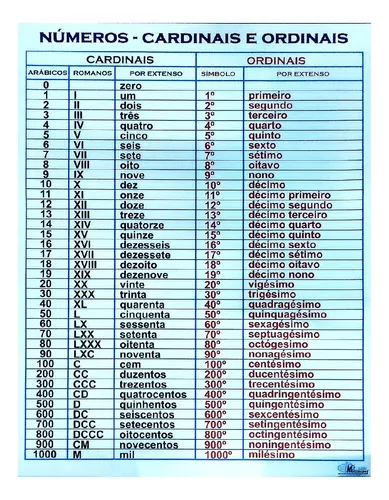 Numerais cardinais e ordinais
