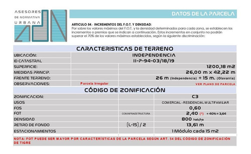 Imagen 11 de 16 de Terreno - Ruta 197 Y Bancalari - Troncos Del Talar - Toma M2/5.000 M2 Vendibles!!