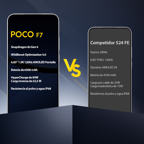 Celular Xiaomi Poco F7 12gb Ram 512gb Rom Dual Sim Black