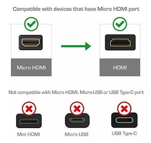 Cable Micro Hdmi Para Raspberry Pi 4 1m 2