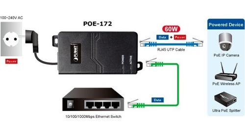 Imagen 3 de 3 de Planet Poe-172 Ultra Poe Injector