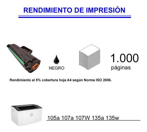 Kit Toner Hp 105a Original + Resma A4 107a 107w 135a 135w