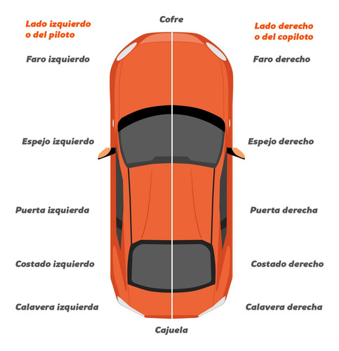 Imagen 5 de 5 de Bolsa De Aire Cortina Izquierda Ford Edge 2015 Al 2018
