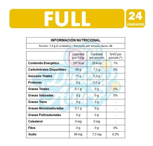 Imagen 3 de 4 de Caramelo Full (caja Con 24 Unidades)