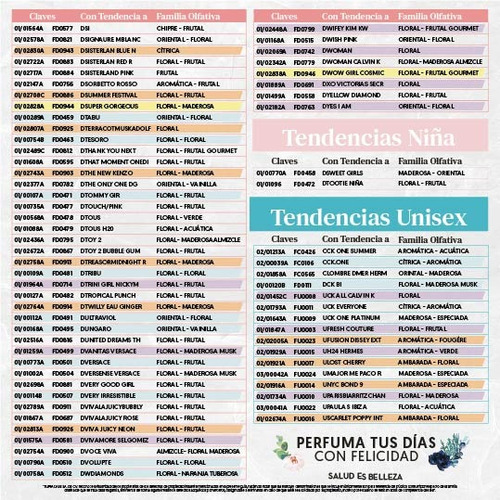 10 Perfumes Fraiche A Precio De Mayoreo