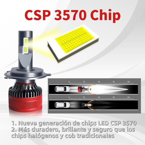 Kits De Led Honda Civic Sir 00-03 H4 Alta+baja Luz Faro Foco