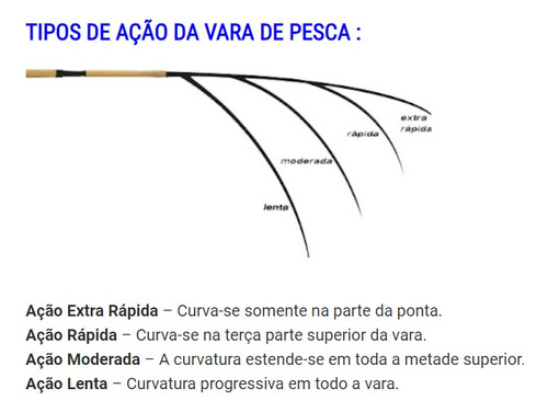 Vara Carretilha Lumis Tunizza Pro Im8 1,92 M 10 Lb Inteiriça