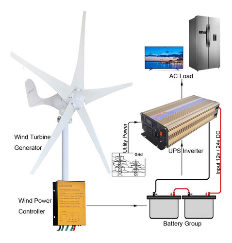 Kit De Generador P/ Turbina Eólica Pikasola 400w 12v 5 Aspas