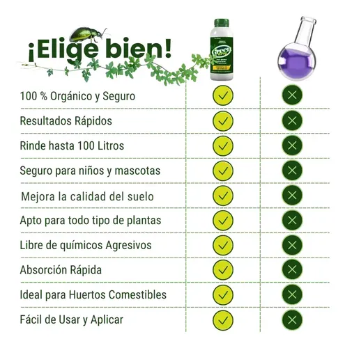 Fertilizante Liquido Organico Green Drop 120ml X 2unidades | MercadoLibre