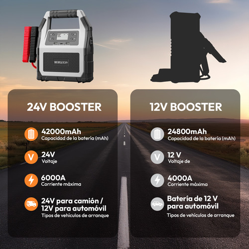 Arrancador Automático Portátil Con Batería 6000a, 12 V/24 V,