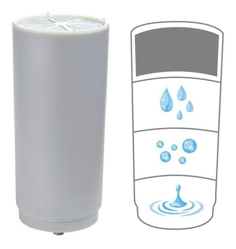 Repuesto De Filtro Purificador De Agua Modelo Mini Dvigi