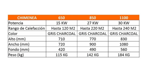 Calefactor Inserto A Leña Bosca Chimenea 1100 Pot. 30 Kw