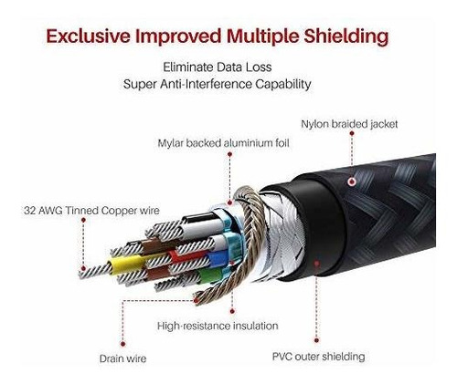 Cable Hdmi 4k De 3.3 Pies, Cable Hdmi 2.0 De Alta Velocidad