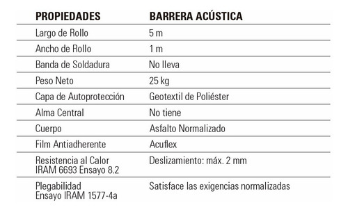 Barrera Membrana Acústica 5000x1000x4mm