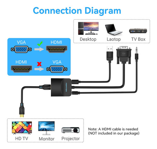 Vention Vga To Hdmi Adapter (pc Vga Source Output To Tv/m...