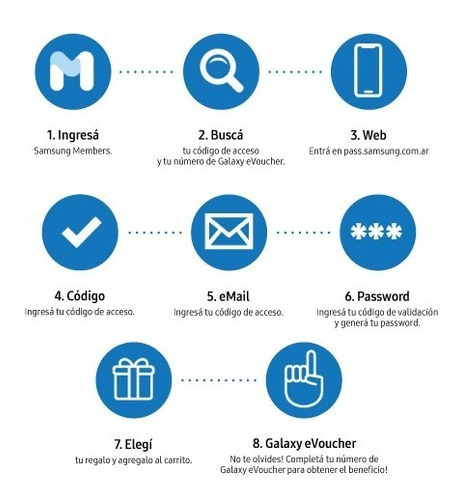 Samsung Galaxy S21 Plus 5g + Evoucher