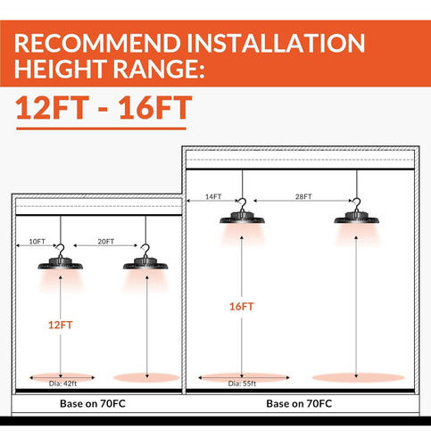 Luz Led De Alta Bahía De 150 W, 21,000 Lm, 5000 K, Luz Diurn