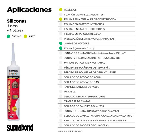 Sellador Suprabond Silicona Para Alta Temperatura Pomo 60ml
