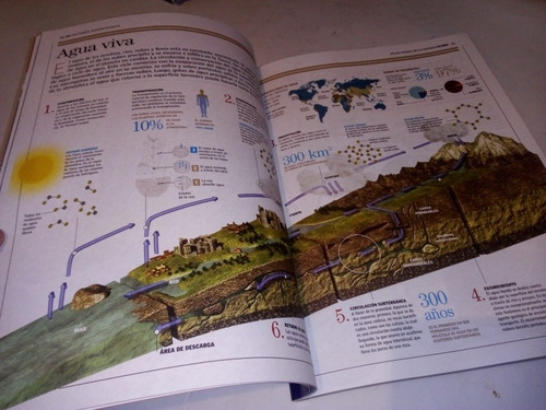 Imagen 4 de 7 de Revista Atlas Visual De La Ciencia Clima Ed. Sol 90