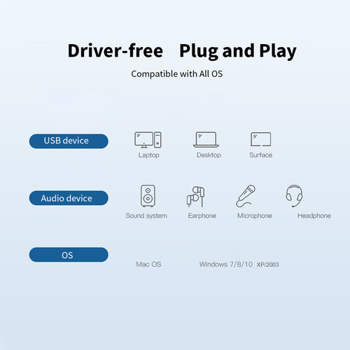 Tarjeta De Sonido Externa Usb 7.1 Usb A Micrófono De Auricul
