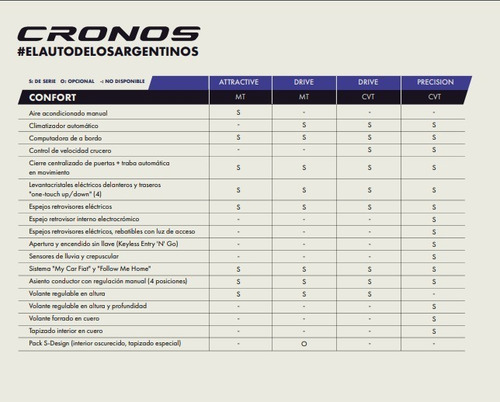 Imagen 20 de 21 de Fiat Cronos 1.3 Drive Conectividad My23 Automatico Cvt #ven