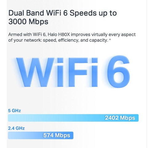 Ax3000 Whole Home Mesh Wifi 6 System / Halo H80x(2-pack) Color Blanco