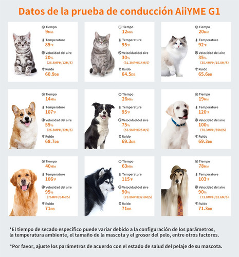 Secadora Profesional Perros Con Mango Operación Inteligente